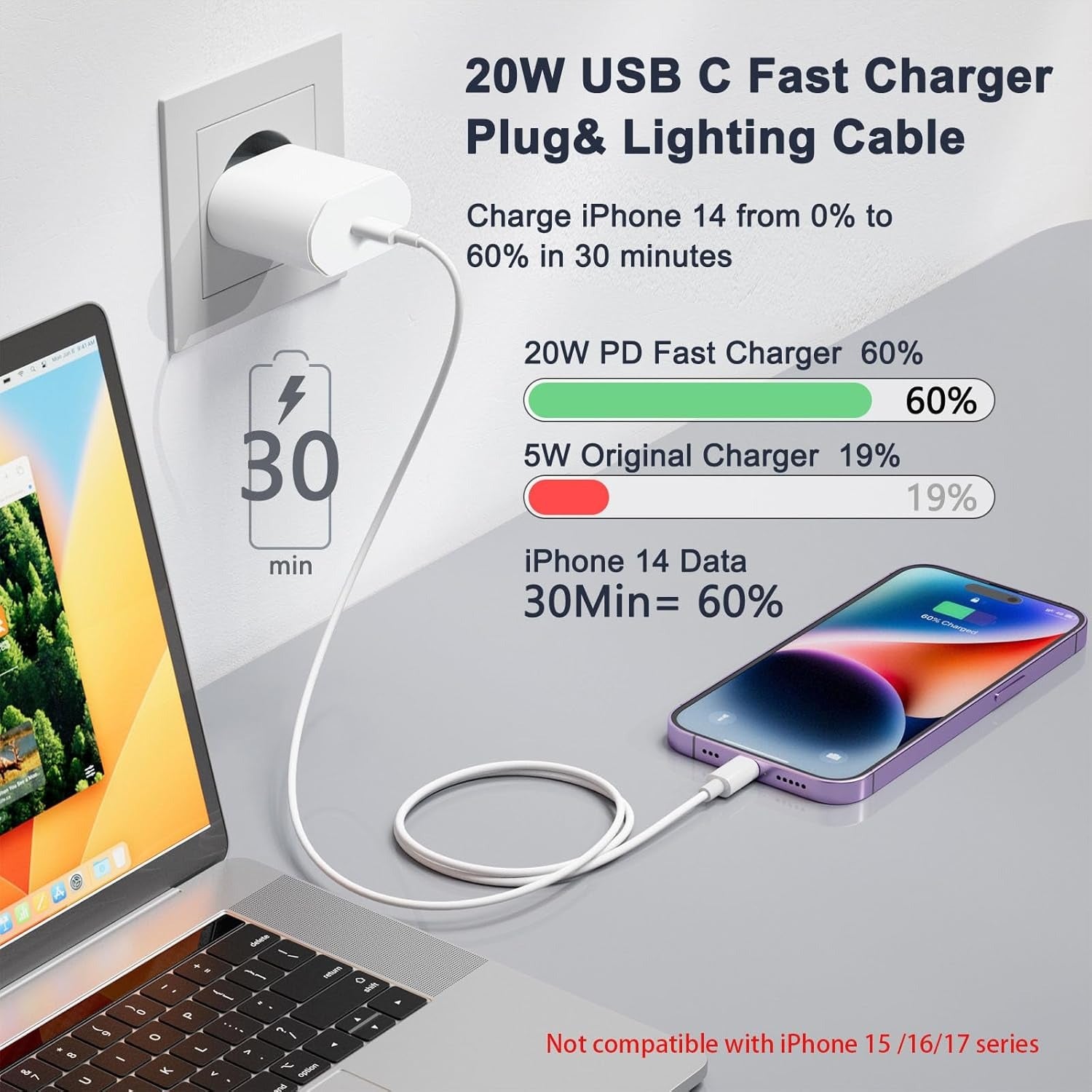 Adaptateur Secteur USB-C 20W Charge Rapide Pro pour iPhone 🔥  | Câble Offert 🎁 + Livraison Gratuite 📦